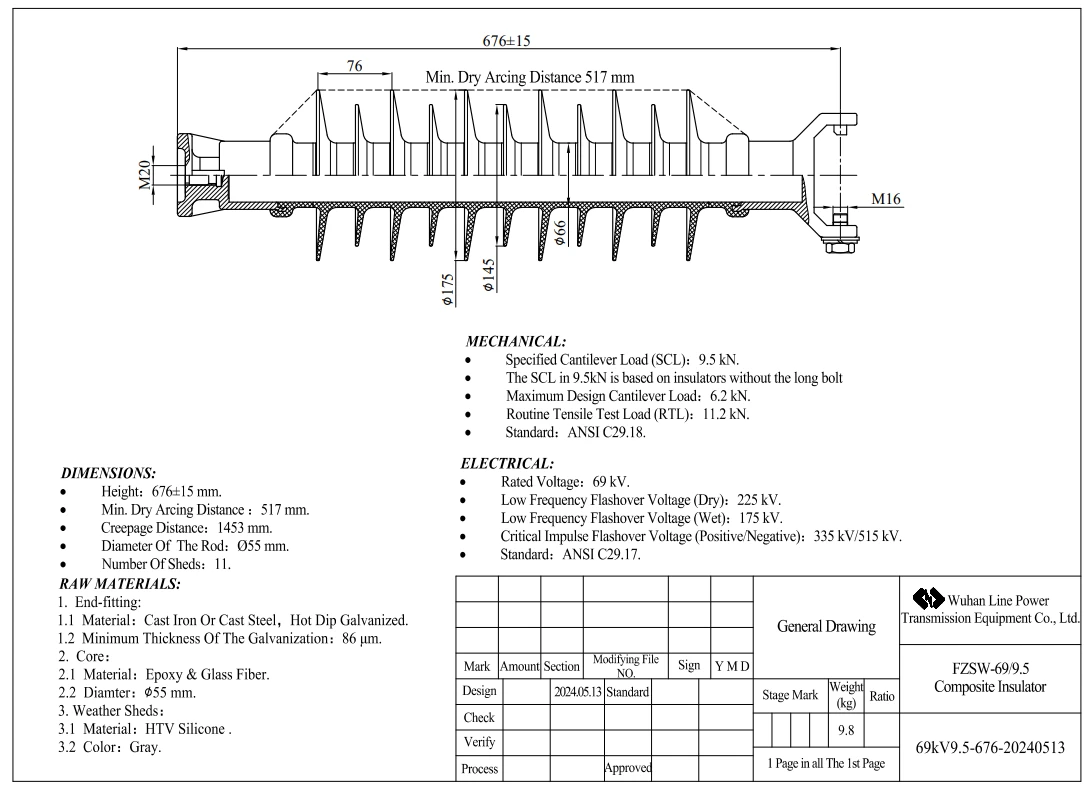 69kv post insulator with vertical clamp 69kv post insulator with vertical clamp
